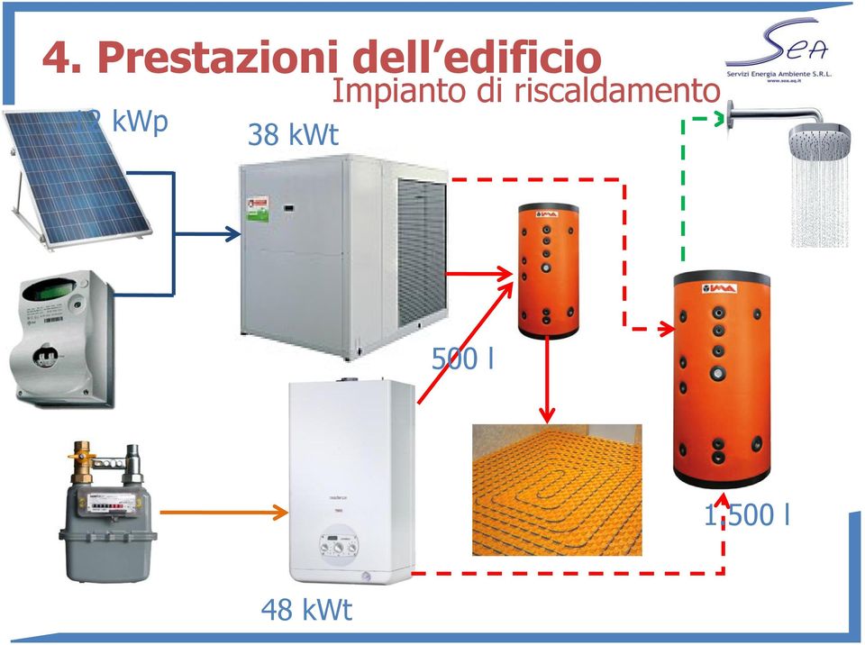 riscaldamento 12 kwp