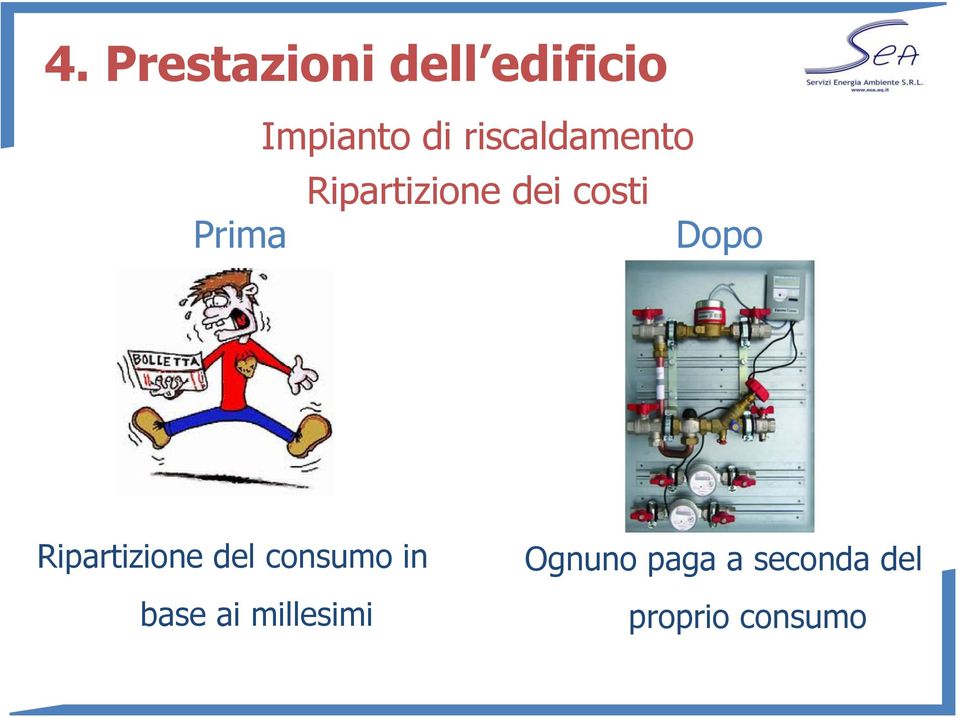 Dopo Ripartizione del consumo in base ai