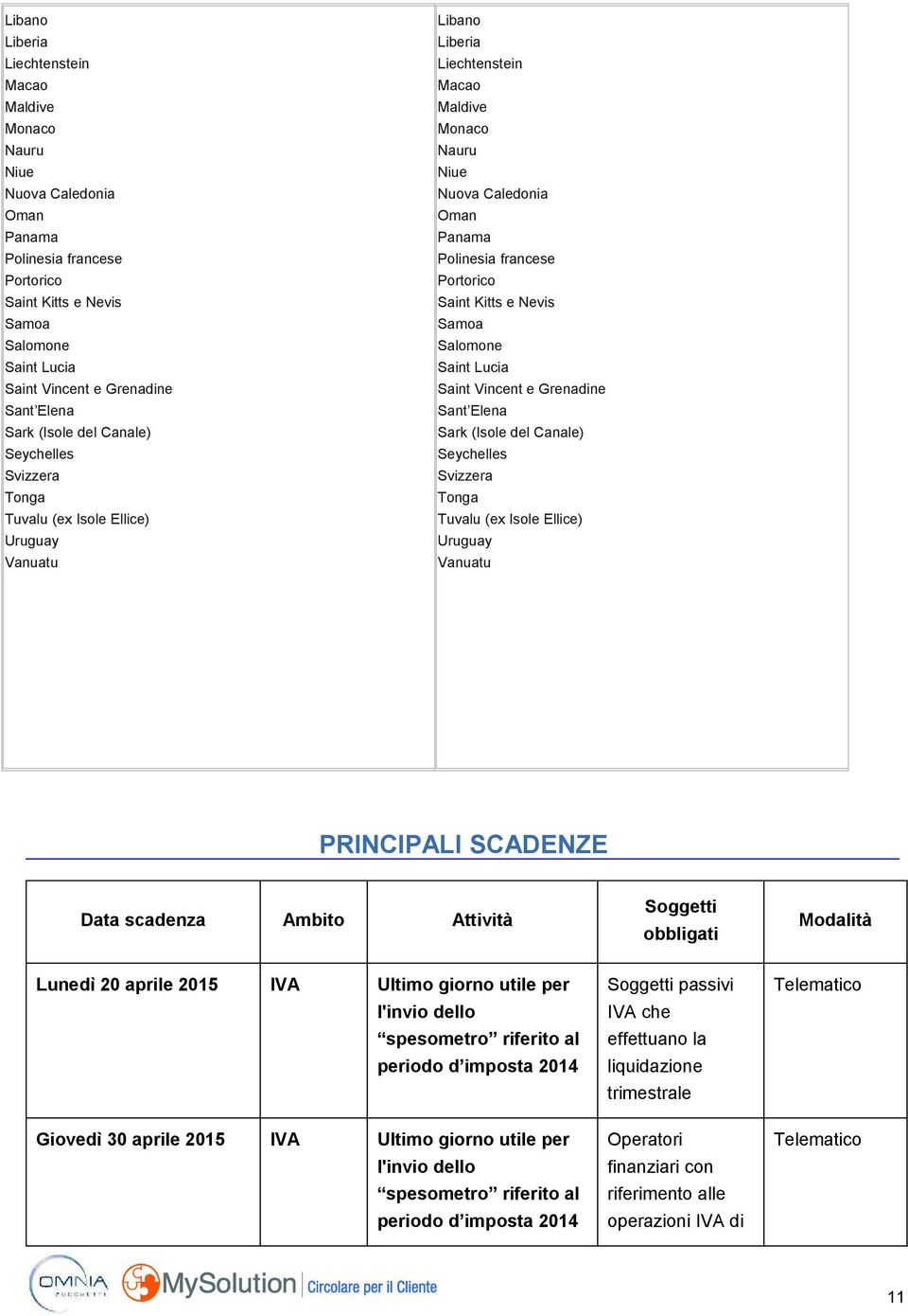 PRINCIPALI SCADENZE Data scadenza Ambito Attività Soggetti obbligati Modalità Lunedì 20 aprile 2015 IVA Ultimo giorno utile per l'invio dello spesometro riferito al periodo d imposta 2014 Giovedì 30