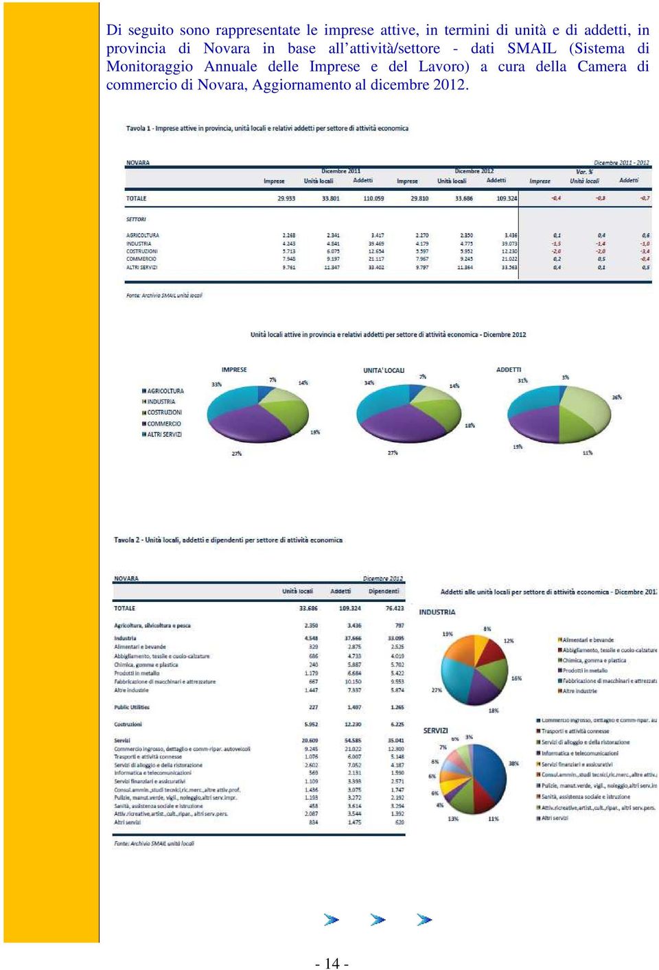 SMAIL (Sistema di Monitoraggio Annuale delle Imprese e del Lavoro) a