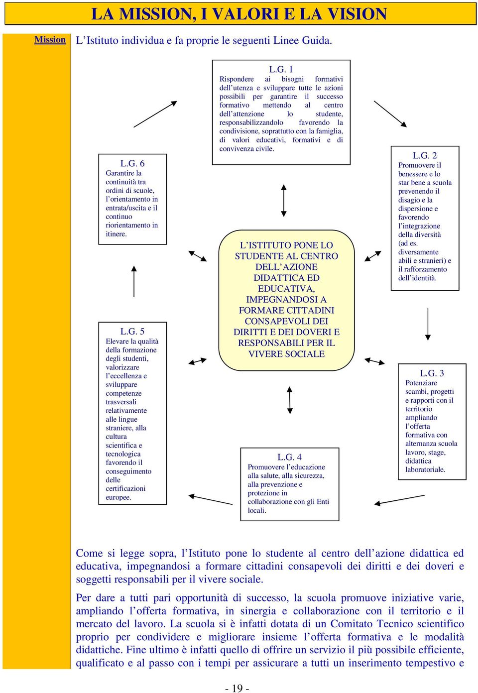 6 Garantire la continuità tra ordini di scuole, l orientamento in entrata/uscita e il continuo riorientamento in itinere. L.G. 5 Elevare la qualità della formazione degli studenti, valorizzare l