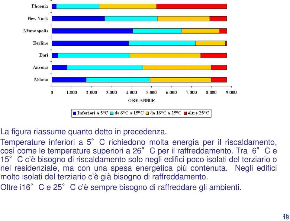 il raffreddamento.