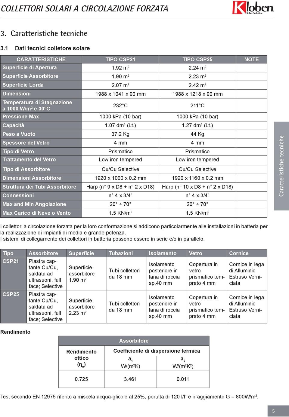 42 m 2 Dimensioni 1988 x 1041 x 90 mm 1988 x 1218 x 90 mm Temperatura di Stagnazione a 1000 W/m 2 e 30 C 232 C 211 C Pressione Max 1000 kpa (10 bar) 1000 kpa (10 bar) Capacità 1.07 dm 3 (Lt.) 1.27 dm 3 (Lt.