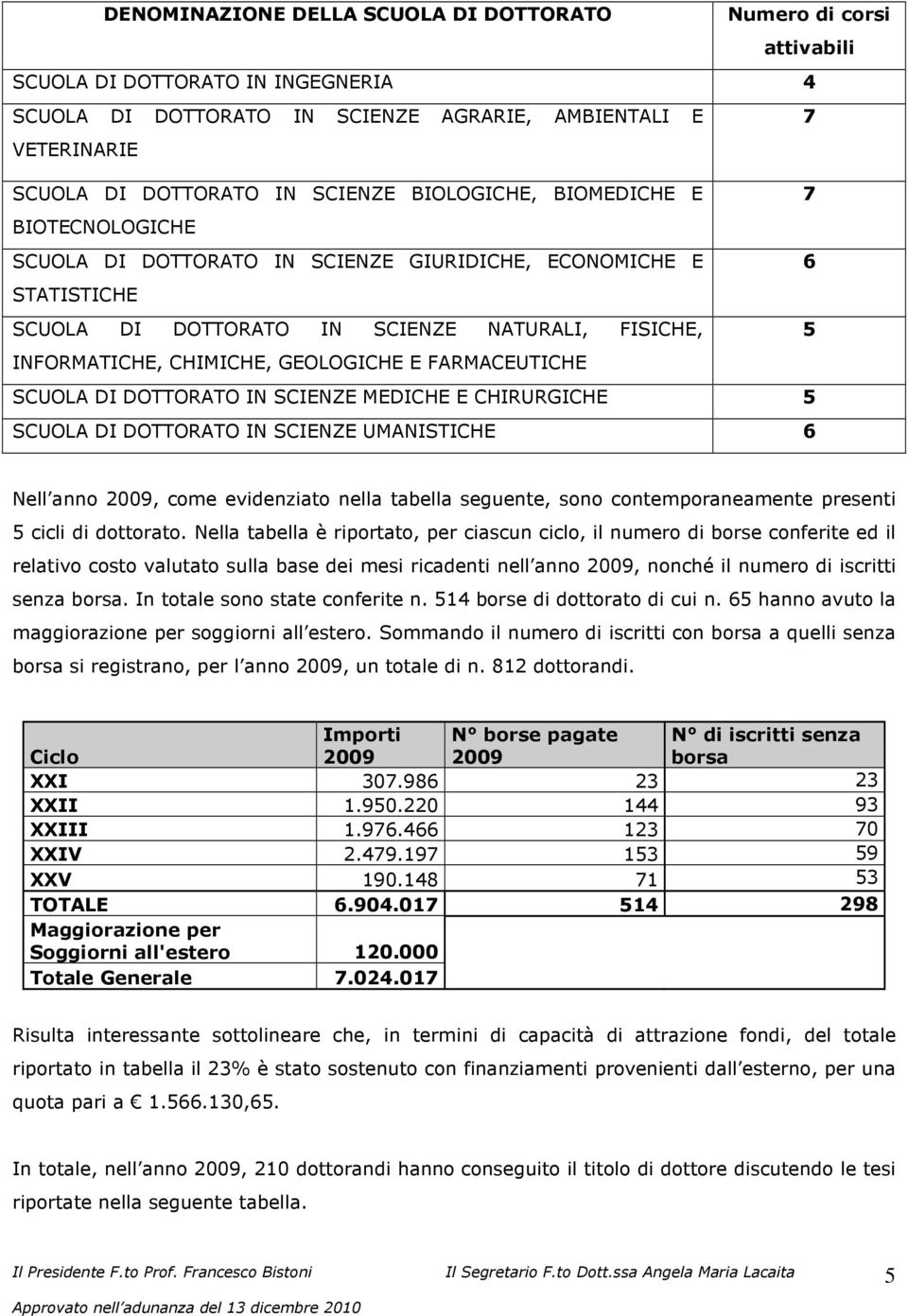 GEOLOGICHE E FARMACEUTICHE SCUOLA DI DOTTORATO IN SCIENZE MEDICHE E CHIRURGICHE 5 SCUOLA DI DOTTORATO IN SCIENZE UMANISTICHE 6 Nell anno 2009, come evidenziato nella tabella seguente, sono