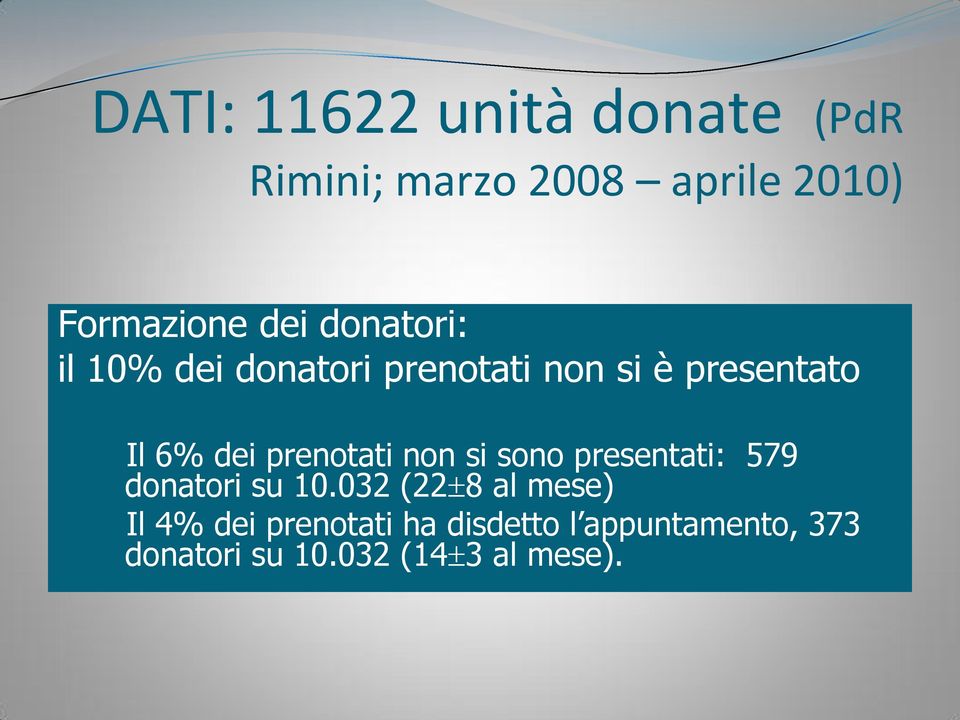 prenotati non si sono presentati: 579 donatori su 10.