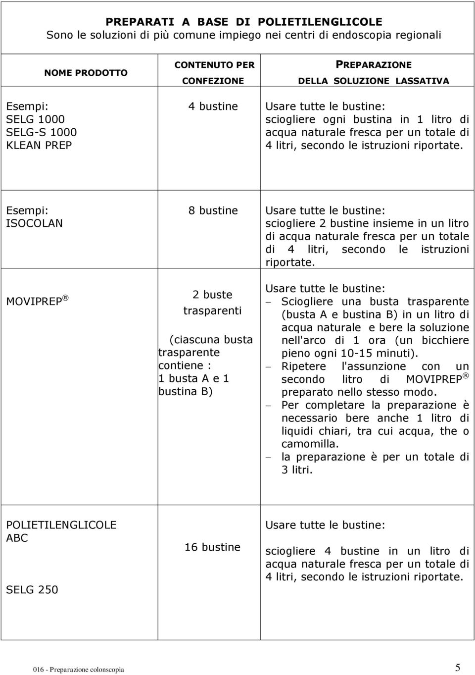 Esempi: ISOCOLAN 8 bustine Usare tutte le bustine: sciogliere 2 bustine insieme in un litro di acqua naturale fresca per un totale di 4 litri, secondo le istruzioni riportate.