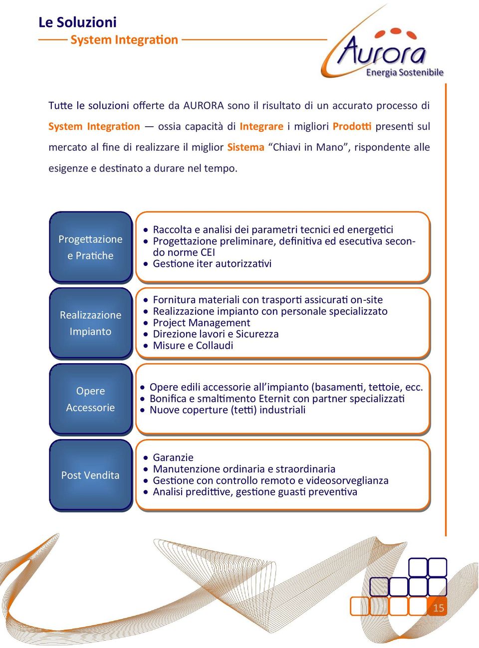 Progettazione e Pratiche Raccolta e analisi dei parametri tecnici ed energetici Progettazione preliminare, definitiva ed esecutiva secondo norme CEI Gestione iter autorizzativi Realizzazione Impianto