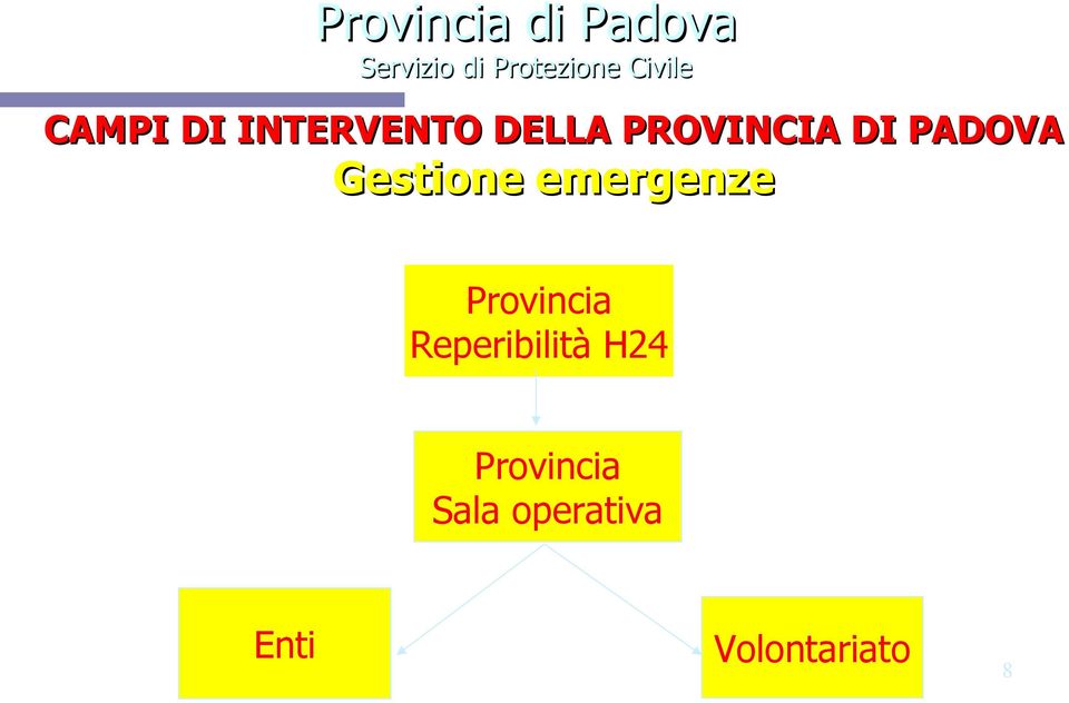 emergenze Provincia Reperibilità