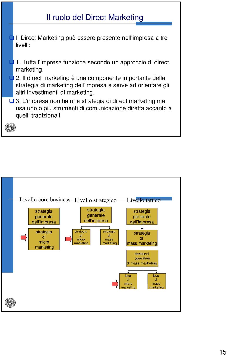 L impresa non ha una strategia di direct marketing ma usa uno o più strumenti di comunicazione diretta accanto a quelli tradizionali.