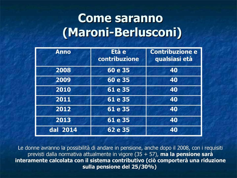 andare in pensione, anche dopo il 2008, con i requisiti previsti dalla normativa attualmente in vigore (35 + 57), ma la