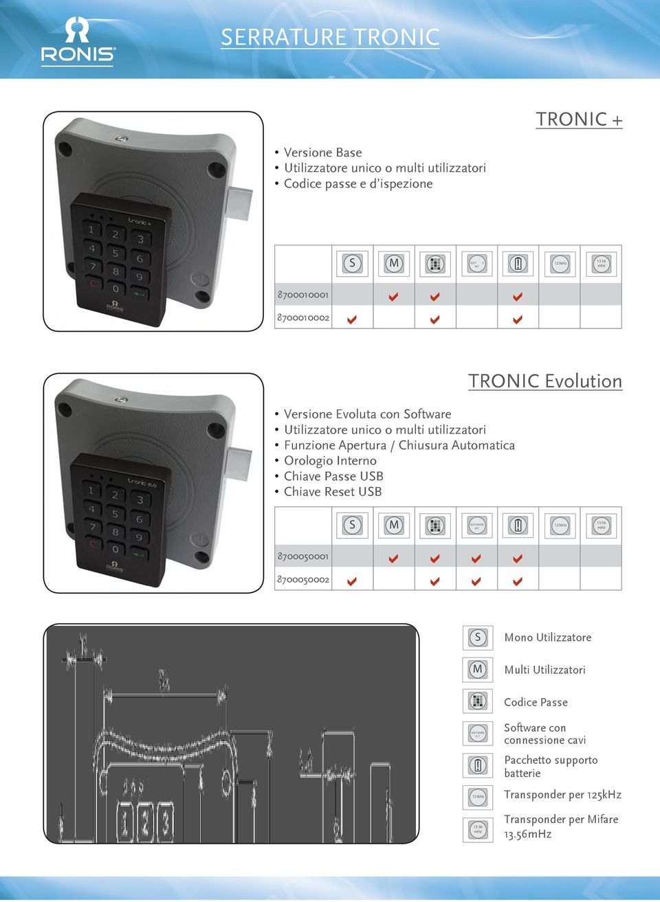 Orologio Interno Chiave Passe USB Chiave Reset USB TRONIC Evolution SOFTWARE T S M KIT 8700050001 8700050002 khz S M Mono Utilizzatore