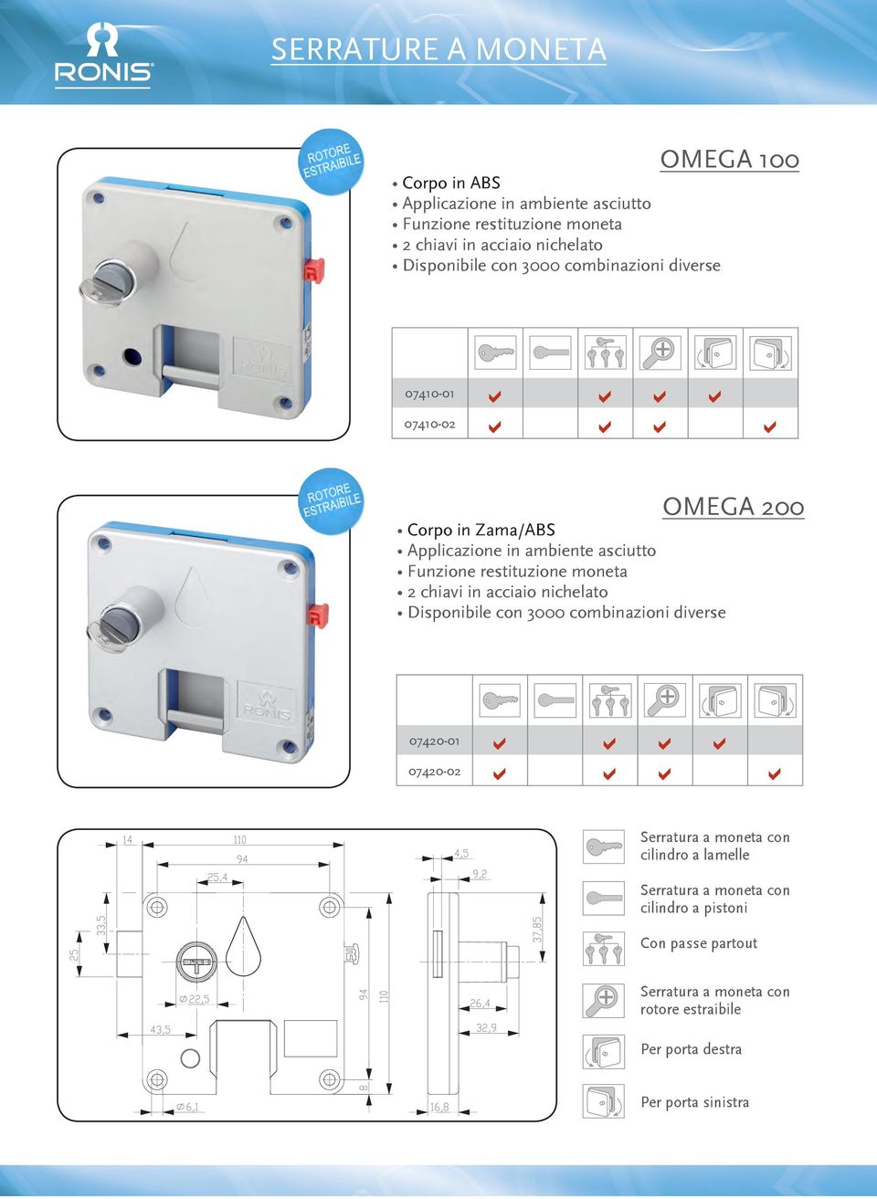 asciutto S W I Funzione restituzione moneta IT 2 chiavi in acciaio nichelato Disponibile con 3000 combinazioni diverse OMEGA