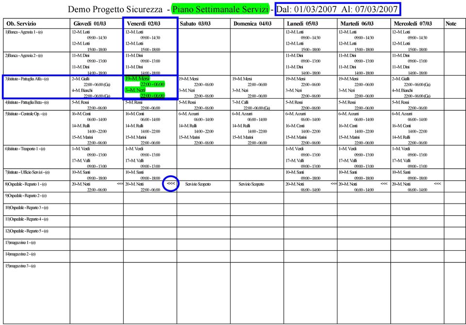 Lotti 15:00-18:00 15:00-18:00 2)Banca - Agenzia 2 - (o) 11--M. Dini 11--M. Dini 11--M. Dini 11--M. Dini 14:00-18:00 14:00-18:00 3)Itituto - Pattuglia Alfa - (o) 2--M. Gialli 19--M. Meri (G) 4--M.