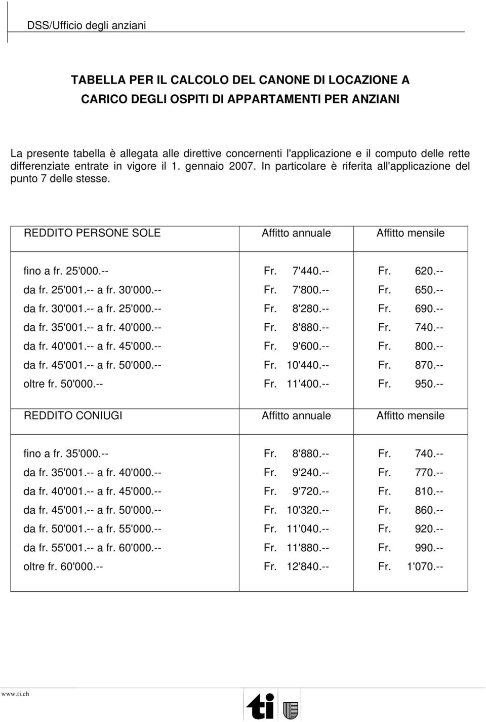 REDDITO PERSONE SOLE Affitto annuale Affitto mensile fino a fr. 25'000.-- da fr. 25'001.-- a fr. 30'000.-- da fr. 30'001.-- a fr. 25'000.-- da fr. 35'001.-- a fr. 40'000.-- da fr. 40'001.-- a fr. 45'000.