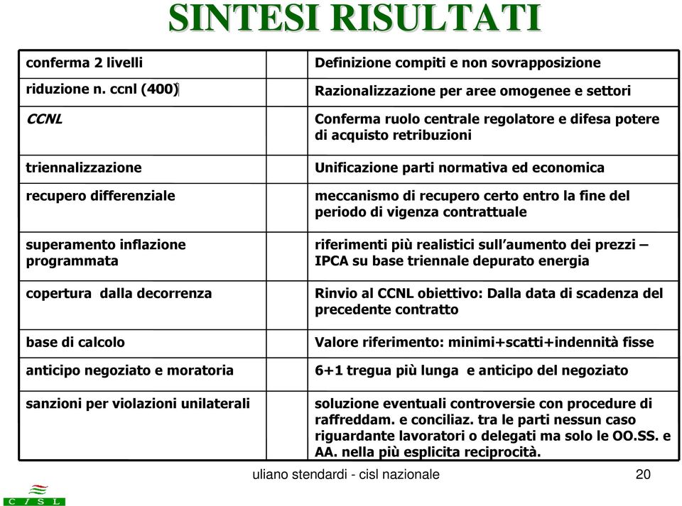 sovrapposizione Razionalizzazione per aree omogenee e settori Conferma ruolo centrale regolatore e difesa potere di acquisto retribuzioni Unificazione parti normativa ed economica meccanismo di