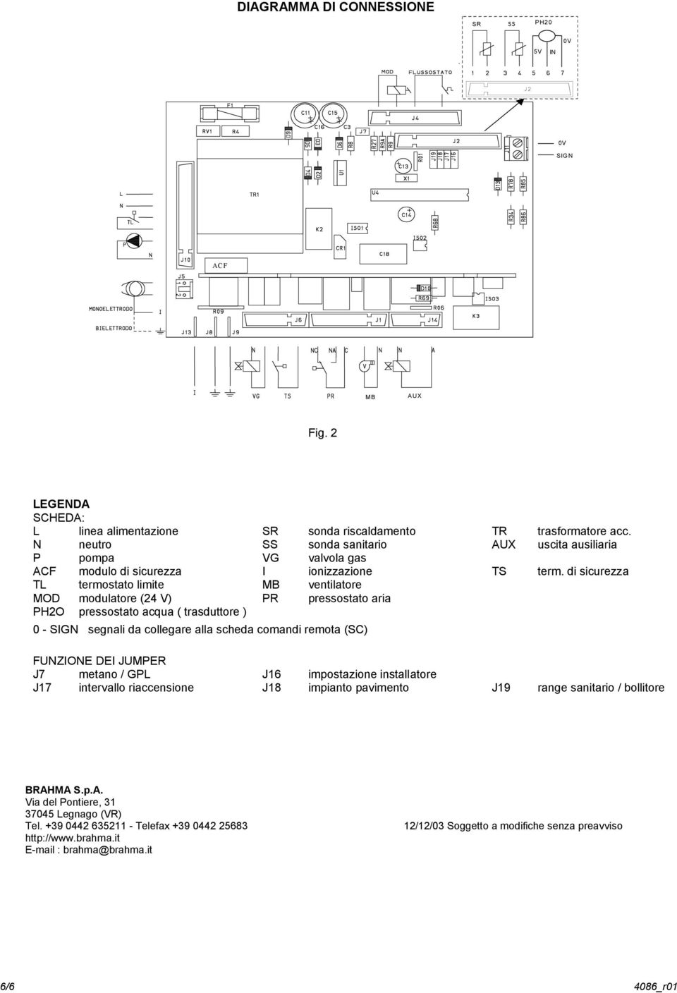 di sicurezza TL termostato limite MB ventilatore MOD modulatore (24 V) PR pressostato aria PH2O pressostato acqua ( trasduttore ) 0 - SIGN segnali da collegare alla scheda comandi remota (SC)