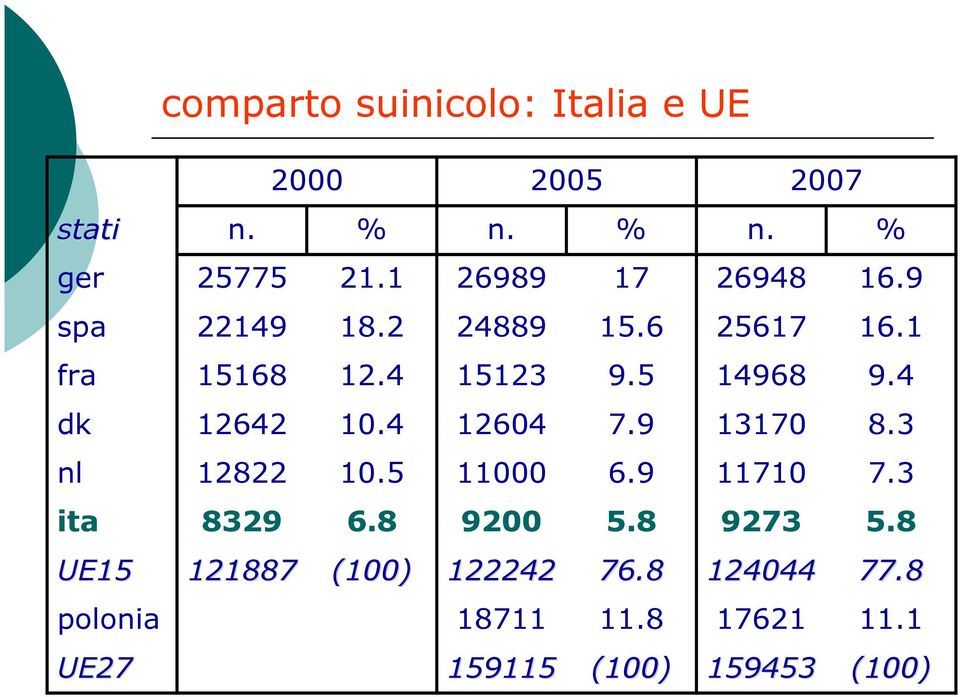 8 9273 5.8 9200 6.8 8329 ita 7.3 11710 6.9 11000 10.5 12822 nl 8.3 13170 7.9 12604 10.4 12642 dk 9.4 14968 9.