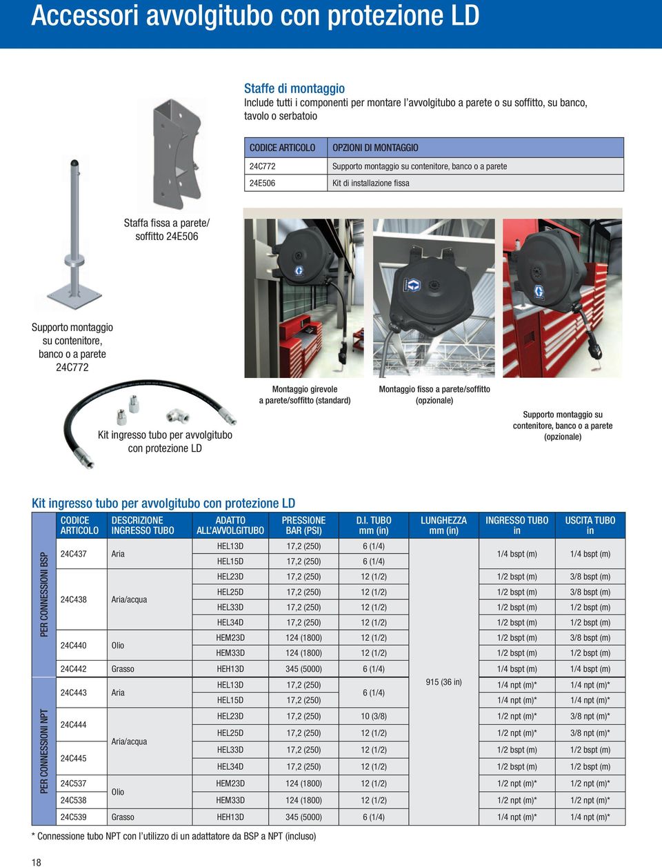 Kit ingresso tubo per avvolgitubo con protezione LD Montaggio girevole a parete/soffitto (standard) Montaggio fisso a parete/soffitto (opzionale) Supporto montaggio su contenitore, banco o a parete