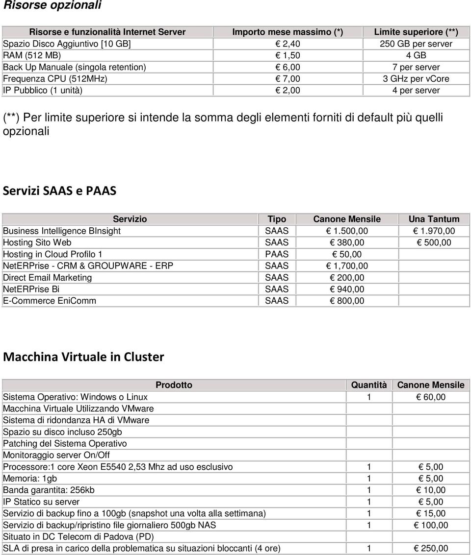 default più quelli opzionali Servizi SAAS e PAAS Servizio Tipo Canone Mensile Una Tantum Business Intelligence BInsight SAAS 1.500,00 1.