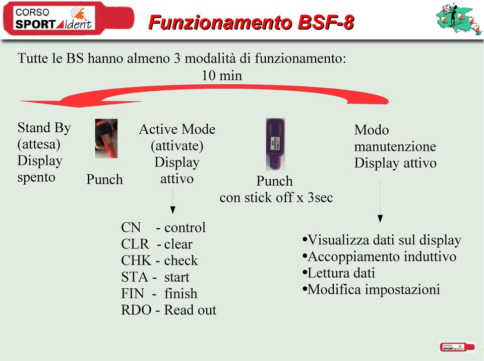 Modo manutenzione Display attivo CN - control CLR - clear CHK - check STA - start FIN - finish