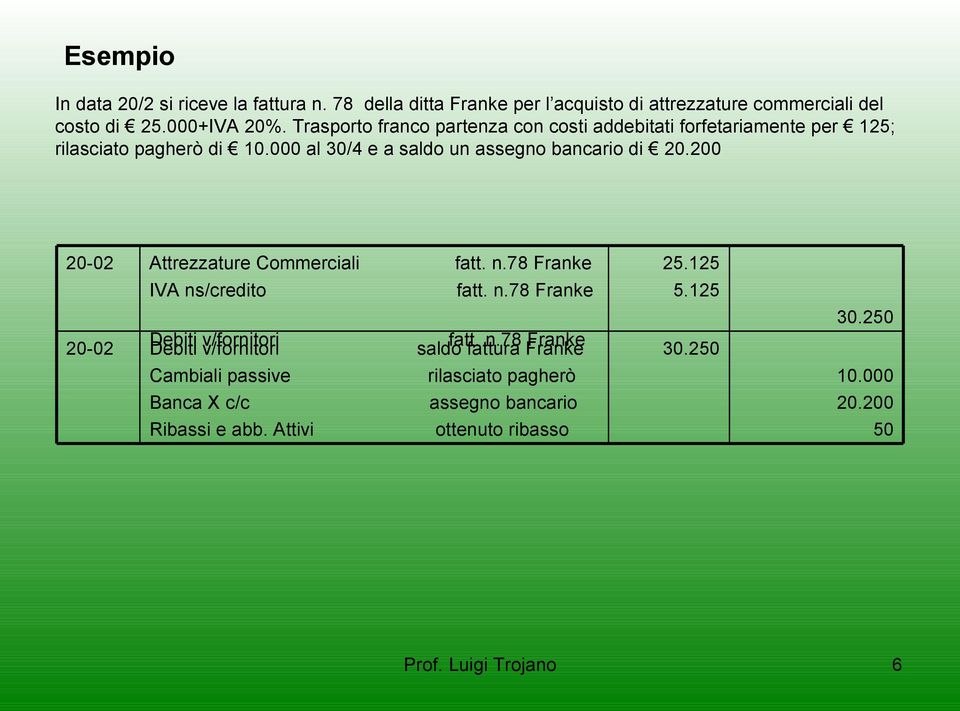 200 20-02 20-02 Attrezzature Commerciali IVA ns/credito Debiti Debiti v/fornitori v/fornitori Cambiali passive Banca X c/c Ribassi e abb. Attivi fatt. n.78 Franke fatt.