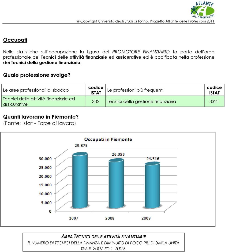 Le aree professionali di sbocco Tecnici delle attività finanziarie ed assicurative codice ISTAT Le professioni più frequenti codice ISTAT 332 Tecnici della