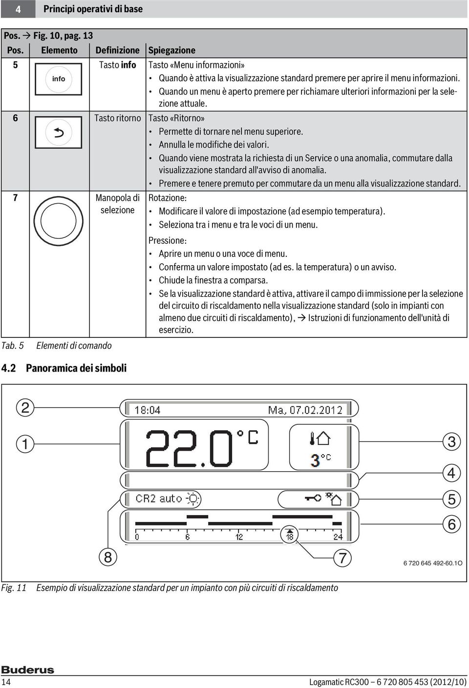 Quando un menu è aperto premere per richiamare ulteriori informazioni per la selezione attuale. 6 Tasto ritorno Tasto «Ritorno» Permette di tornare nel menu superiore. Annulla le modifiche dei valori.