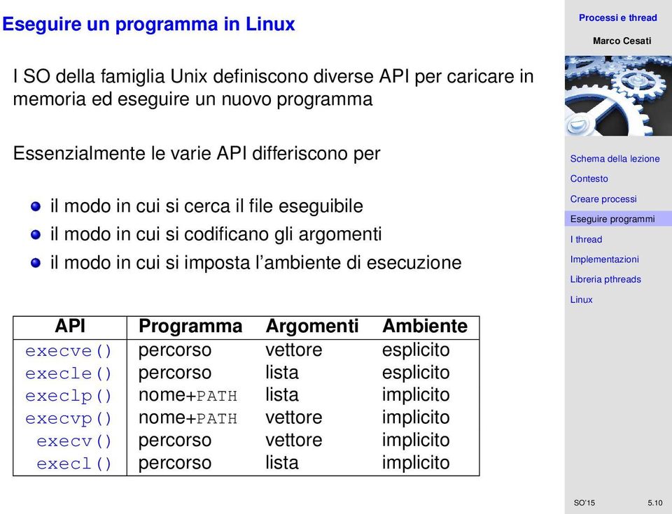 in cui si imposta l ambiente di esecuzione API Programma Argomenti Ambiente execve() percorso vettore esplicito execle() percorso lista