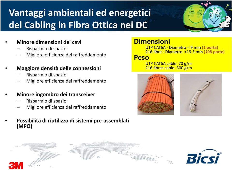 Diametro = 9 mm (1 porta) 216 fibre Diametro =19.