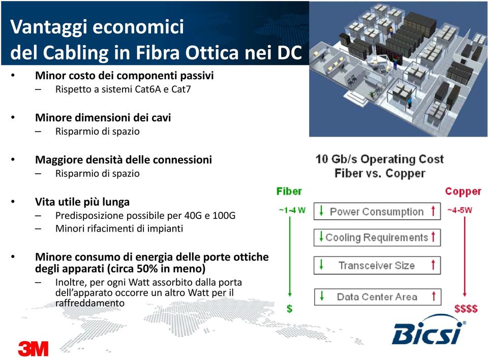 lunga Predisposizione possibile per 40G e 100G Minori rifacimenti di impianti Minore consumo di energia delle porte ottiche