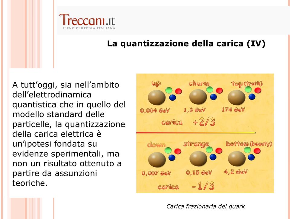 la quantizzazione della carica elettrica è un ipotesi fondata su evidenze