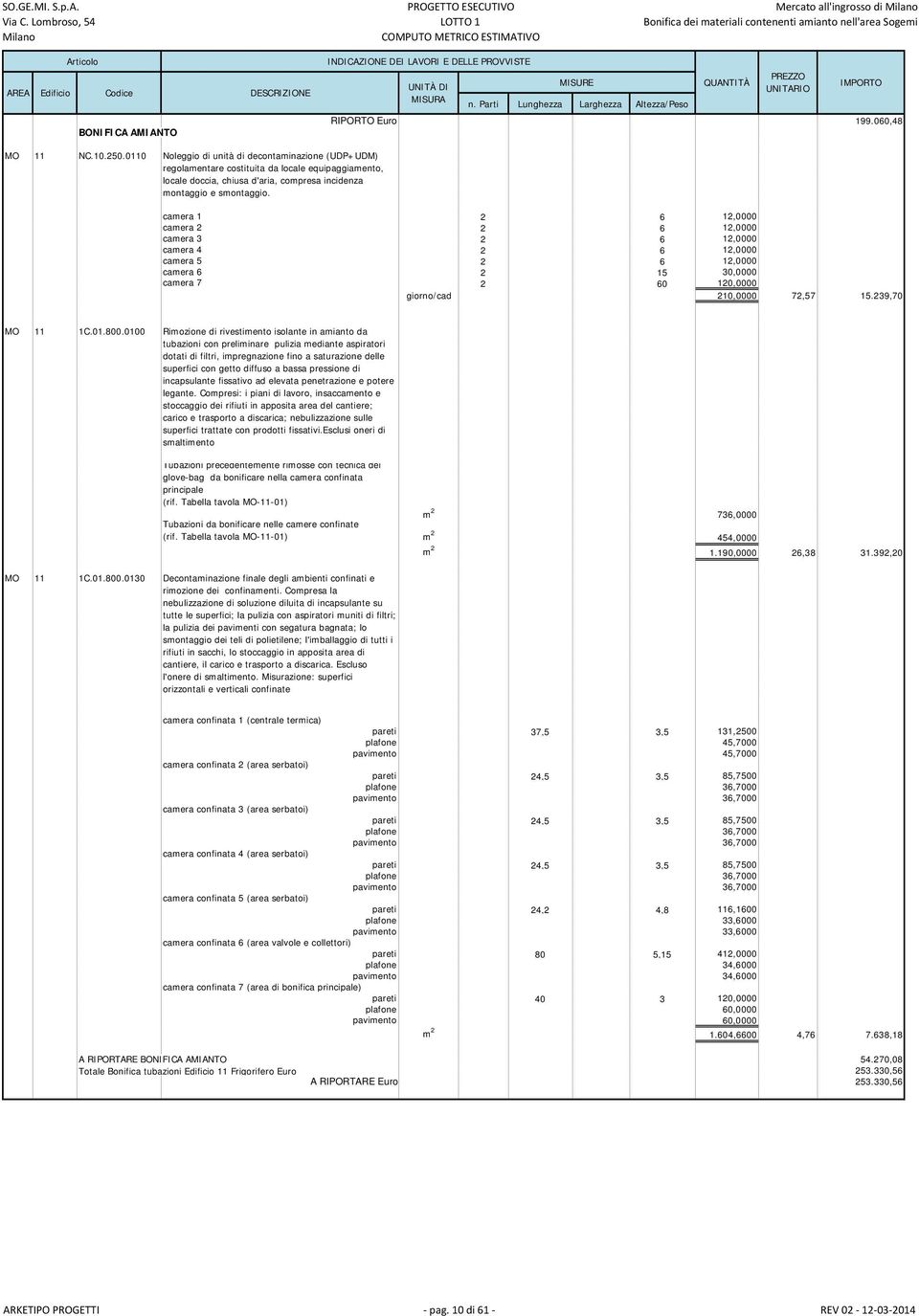 camera 1 2 6 12,0000 camera 2 2 6 12,0000 camera 3 2 6 12,0000 camera 4 2 6 12,0000 camera 5 2 6 12,0000 camera 6 2 15 30,0000 camera 7 2 60 120,0000 giorno/cad 210,0000 72,57 15.239,70 MO 11 1C.01.