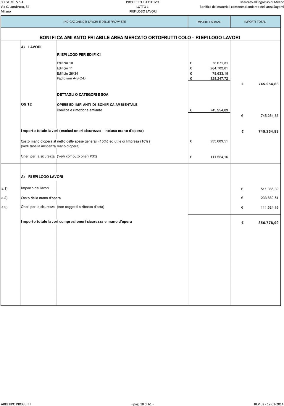 254,83 Importo totale lavori (esclusi oneri sicurezza - inclusa mano d'opera) 745.254,83 Costo mano d'opera al netto delle spese generali (15%) ed utile di Impresa (10%) 233.