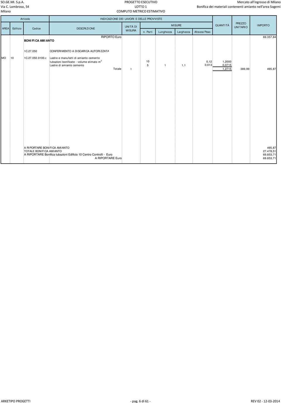 1 1,1 0,013 0,0715 Totale t 1,2715 389,99 495,87 A RIPORTARE BONIFICA AMIANTO 495,87 TOTALE BONIFICA AMIANTO 27.