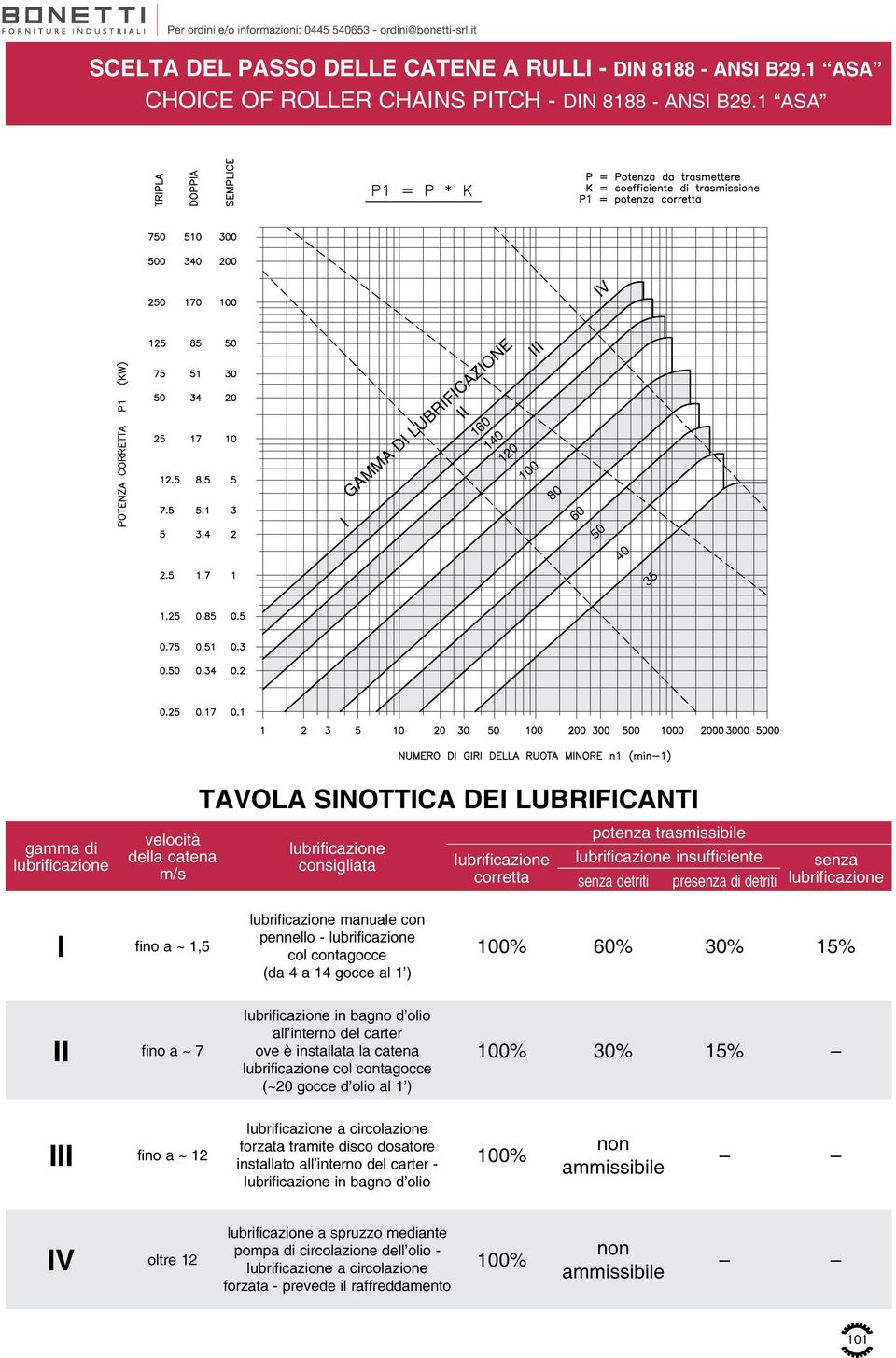 corretta otenza trasmissibile lubrificazione insufficiente senza detriti resenza di detriti senza lubrificazione I fino a ~ 1,5 lubrificazione manuale con ennello - lubrificazione col contaocce (da 4