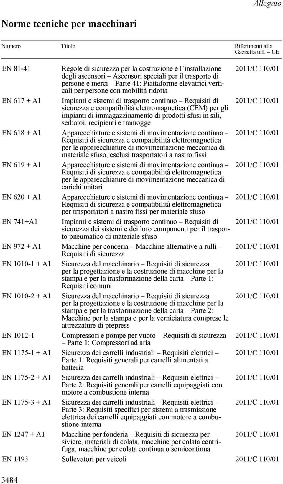 per gli impianti di immagazzinamento di prodotti sfusi in sili, serbatoi, recipienti e tramogge EN 618 + A1 Apparecchiature e sistemi di movimentazione continua per le apparecchiature di