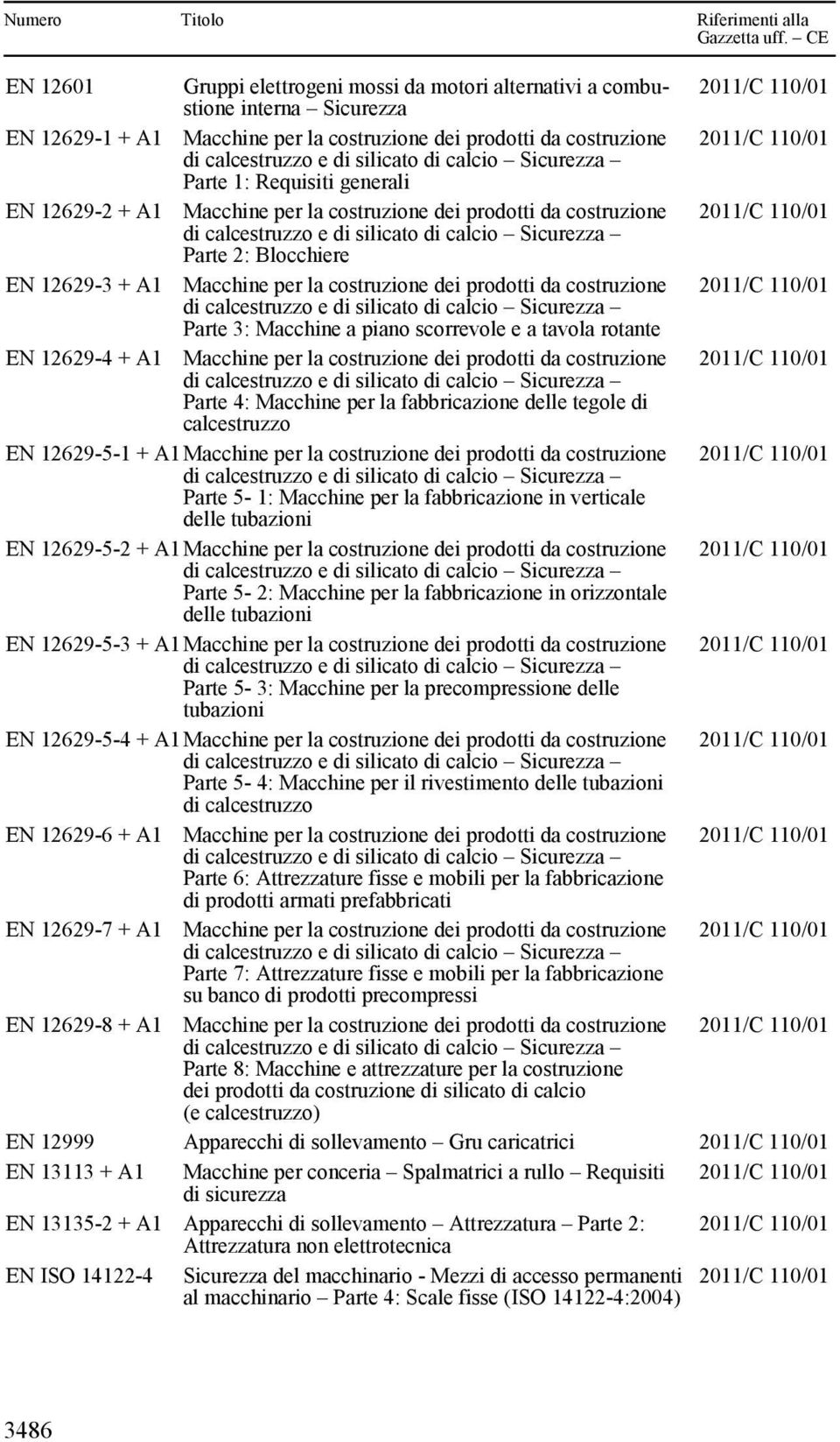 tavola rotante EN 12629-4 + A1 Macchine per la costruzione dei prodotti da costruzione Parte 4: Macchine per la fabbricazione delle tegole di calcestruzzo EN 12629-5-1 + A1 Macchine per la