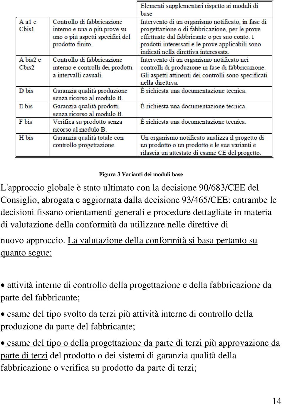 La valutazione della conformità si basa pertanto su quanto segue: attività interne di controllo della progettazione e della fabbricazione da parte del fabbricante; esame del tipo svolto da terzi più