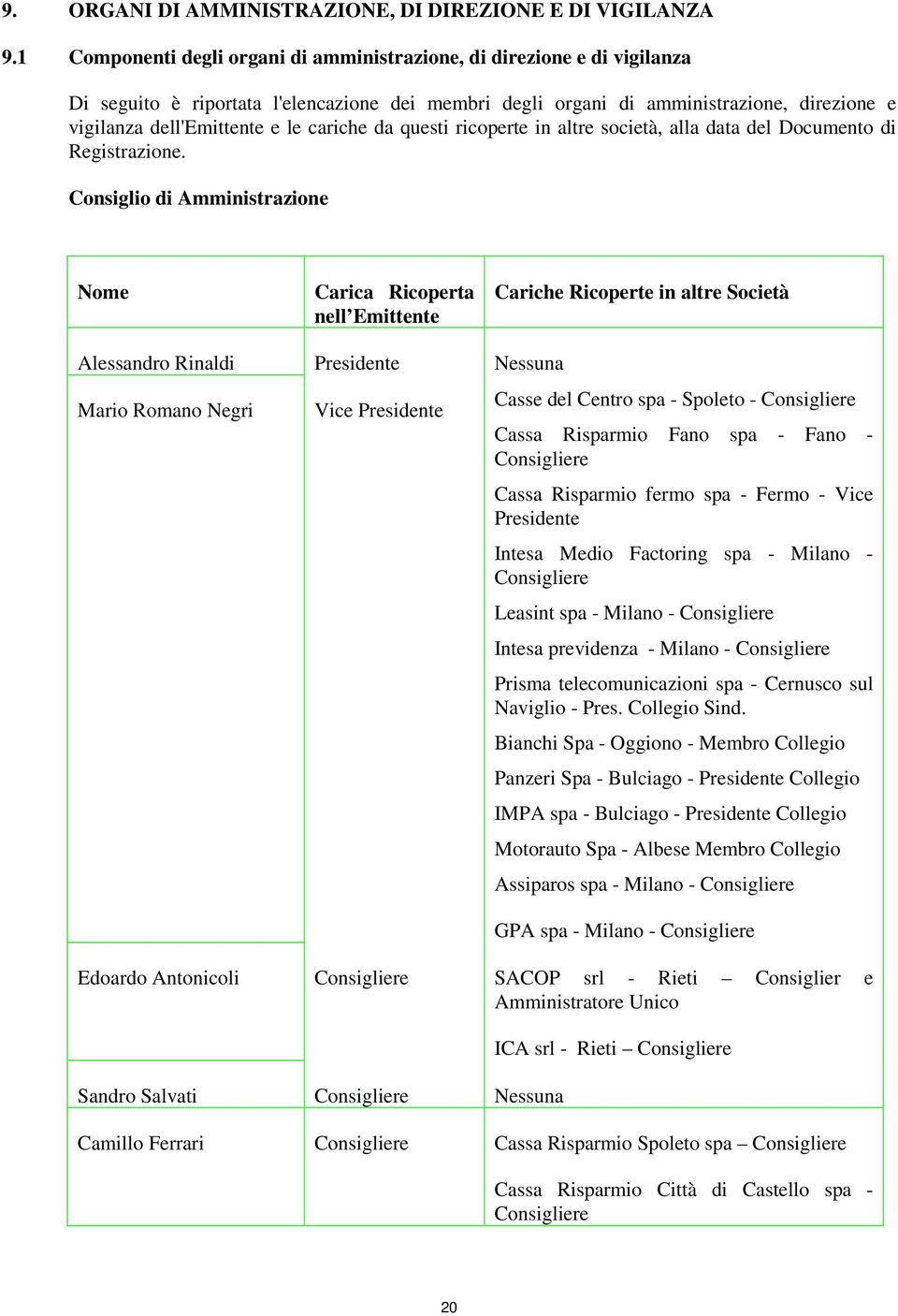 cariche da questi ricoperte in altre società, alla data del Documento di Registrazione.