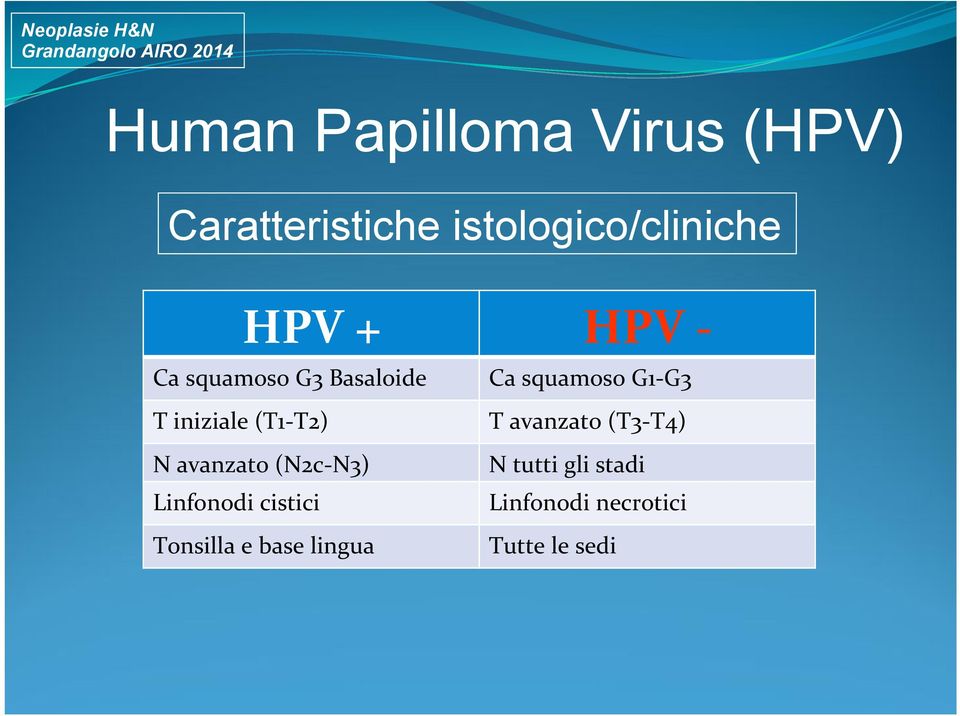 N'avanzato'(N2c;N3)' Linfonodi'cistici' Tonsilla'e'base'lingua'