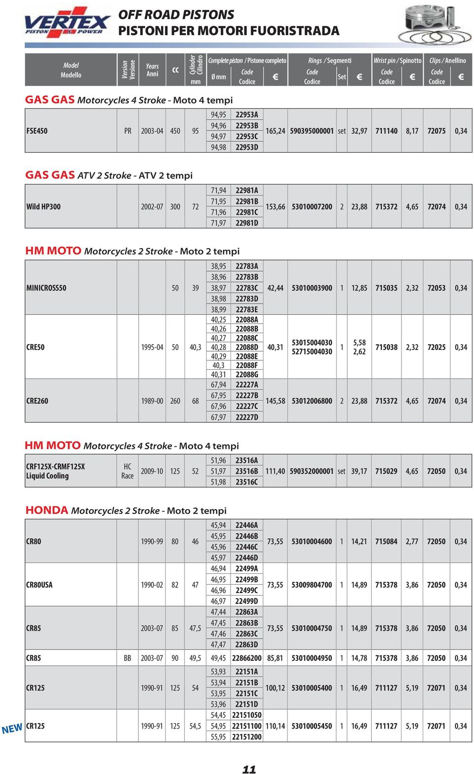 tempi Wild HP300 2002-07 300 72 71,94 22981A 71,95 22981B 71,96 22981C 71,97 22981D 153,66 53010007200 2 23,88 715372 4,65 72074 0,34 HM MOTO Motorcycles 2 Stroke - Moto 2 tempi MINICROSS50 50 39