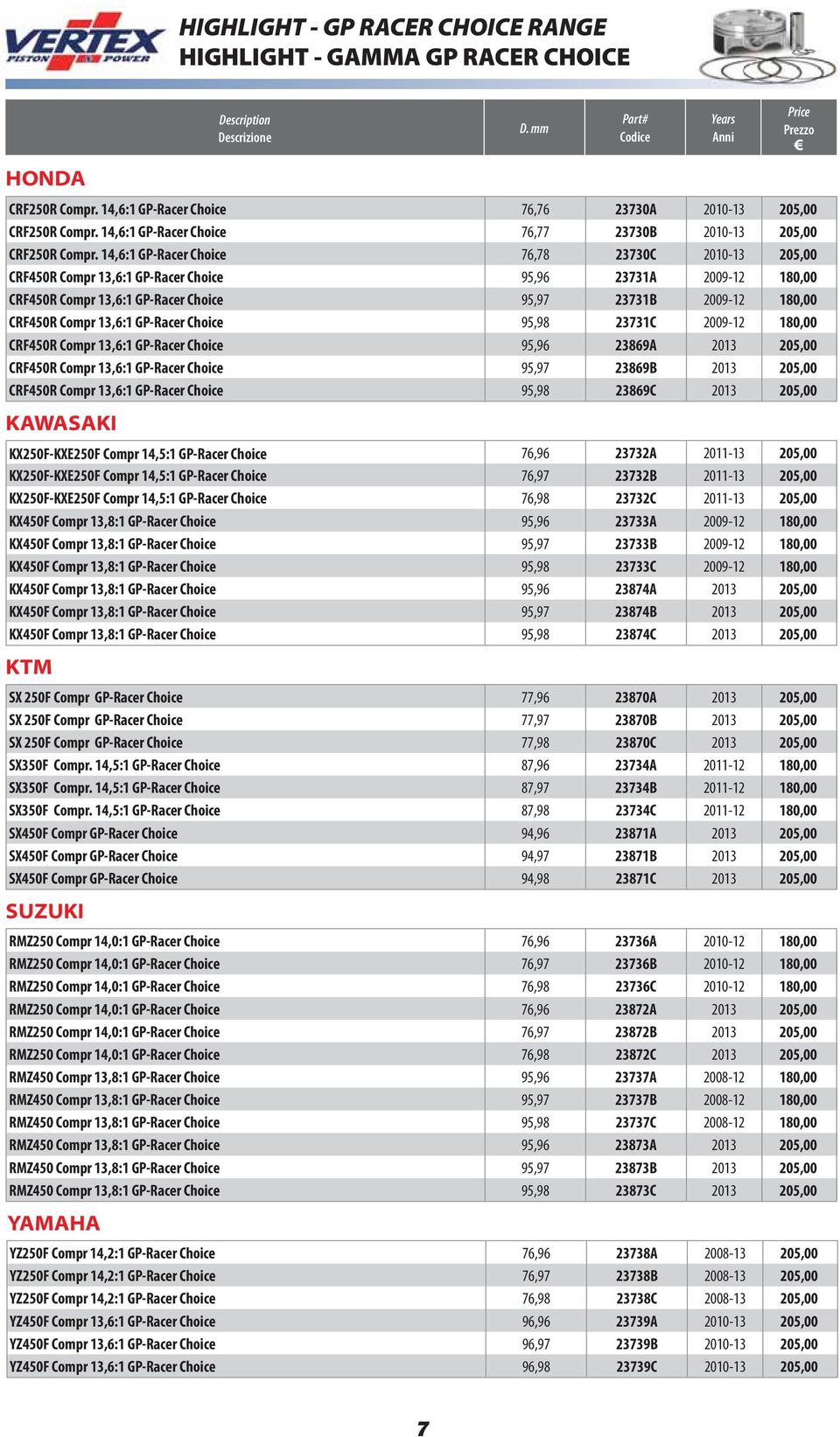 14,6:1 GP-Racer Choice 76,78 23730C 2010-13 205,00 CRF450R Compr 13,6:1 GP-Racer Choice 95,96 23731A 2009-12 180,00 CRF450R Compr 13,6:1 GP-Racer Choice 95,97 23731B 2009-12 180,00 CRF450R Compr