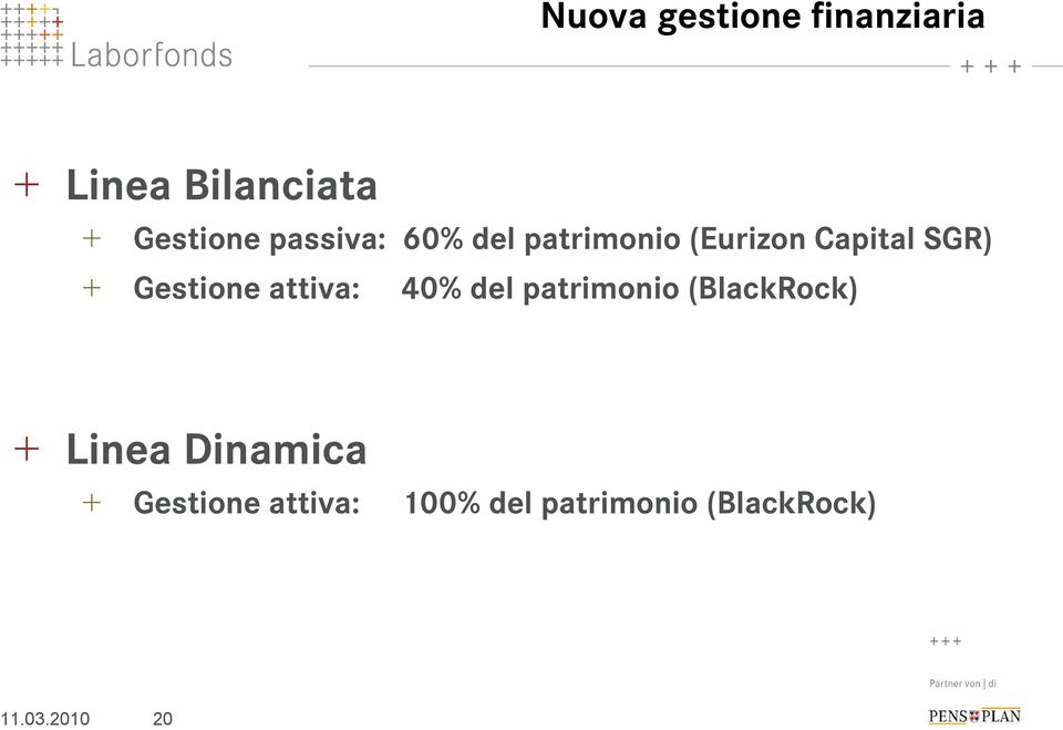 Gestione attiva: 40% del patrimonio (BlackRock) + Linea