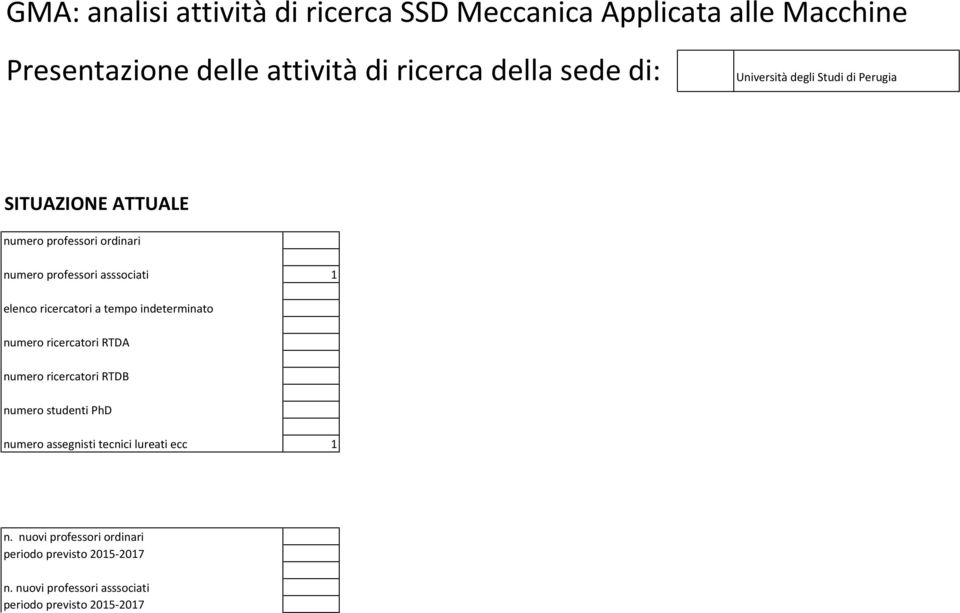 ricercatori a tempo indeterminato numero ricercatori RTDA numero ricercatori RTDB numero studenti PhD numero assegnisti