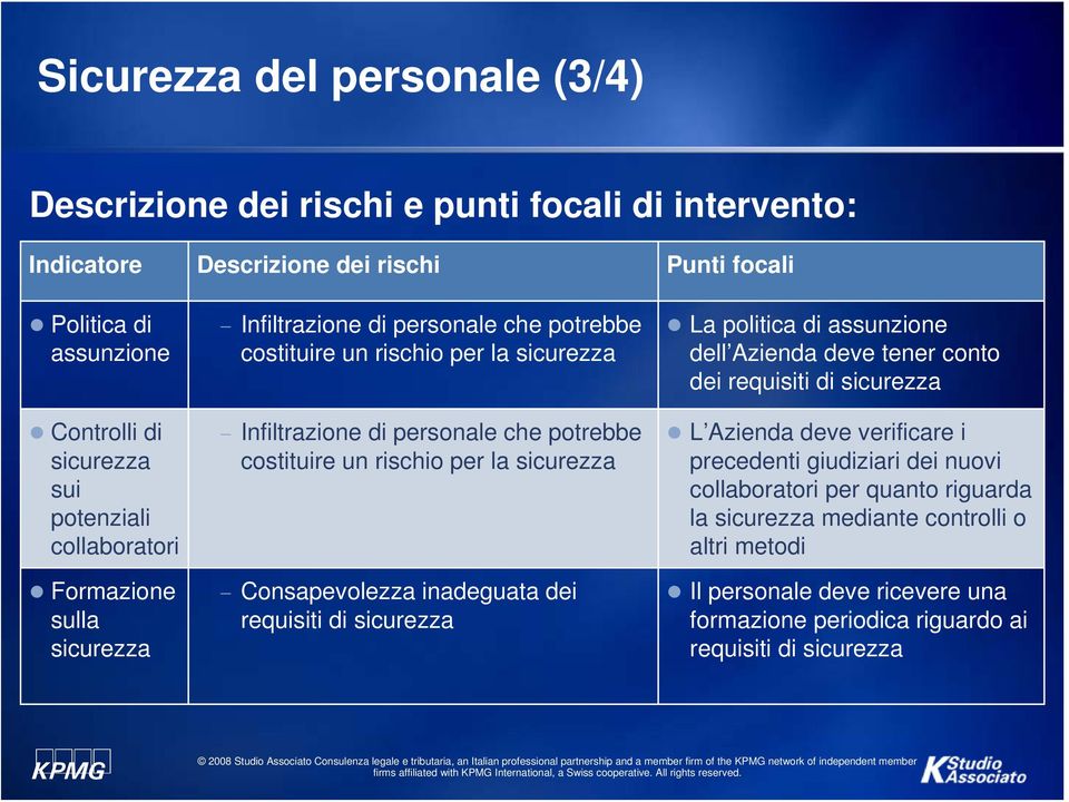 rischio per la sicurezza Consapevolezza inadeguata dei requisiti di sicurezza La politica di assunzione dell Azienda deve tener conto dei requisiti di sicurezza L Azienda deve verificare i