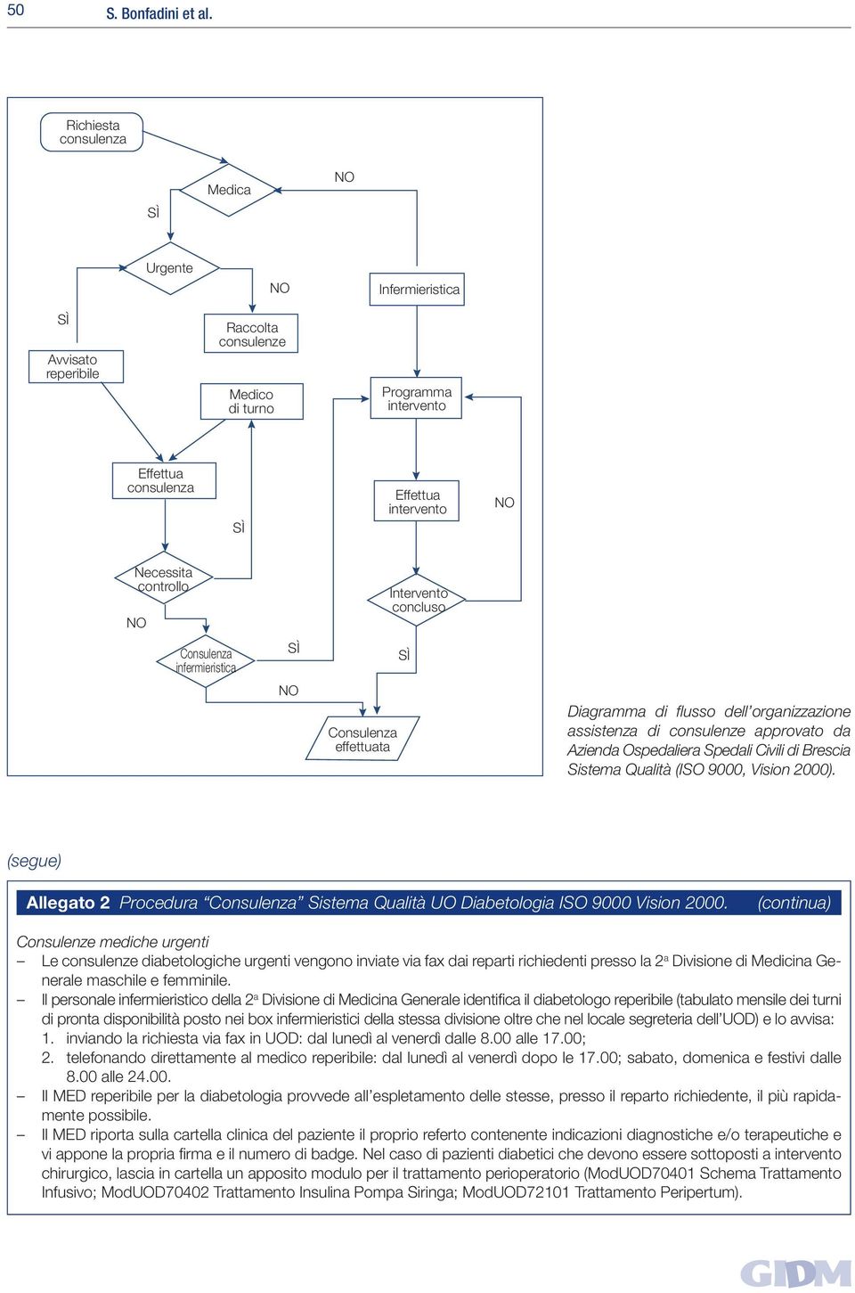 concluso Consulenza infermieristica Consulenza effettuata Diagramma di flusso dell organizzazione assistenza di consulenze approvato da Azienda Ospedaliera Spedali Civili di Brescia Sistema Qualità