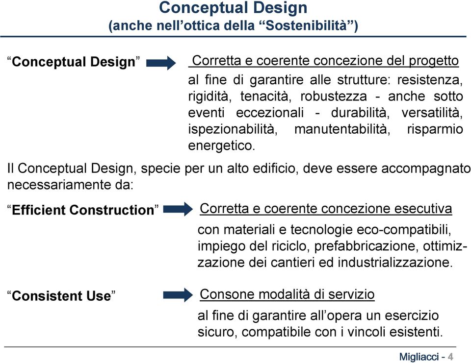Il Conceptual Design, specie per un alto edificio, deve essere accompagnato necessariamente da: Efficient Construction Corretta e coerente concezione esecutiva con materiali e tecnologie