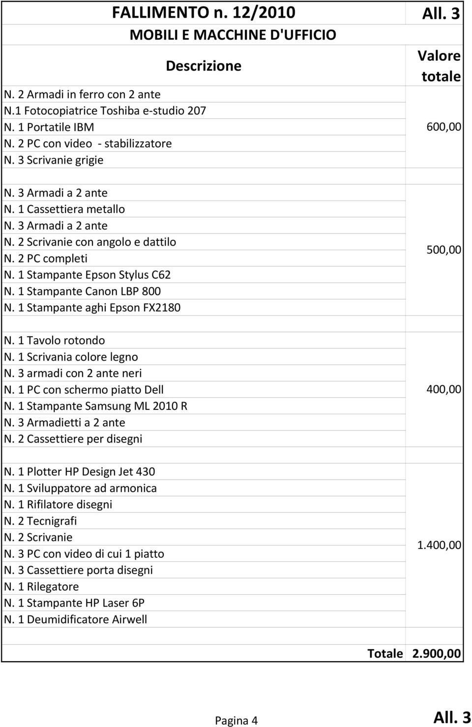 1 Stampante aghi Epson FX2180 N. 1 Tavolo rotondo N. 1 Scrivania colore legno N. 3 armadi con 2 ante neri N. 1 PC con schermo piatto Dell N. 1 Stampante Samsung ML 2010 R N. 3 Armadietti a 2 ante N.