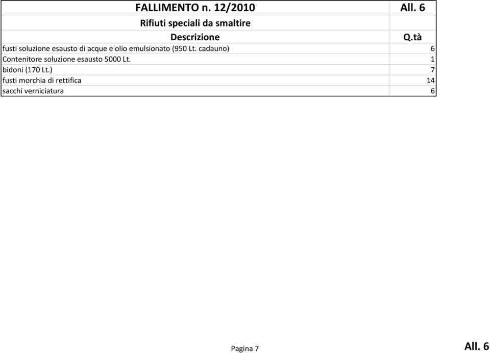 cadauno) 6 Contenitore soluzione esausto 5000 Lt.