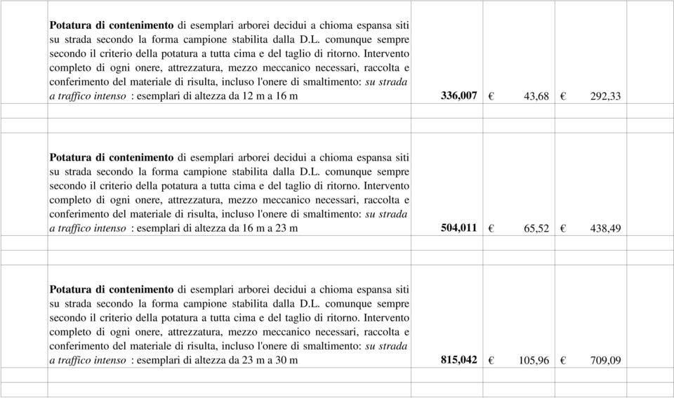 Intervento completo di ogni onere, attrezzatura, mezzo meccanico necessari, raccolta e conferimento del materiale di risulta, incluso l'onere di smaltimento: su strada a traffico intenso : esemplari